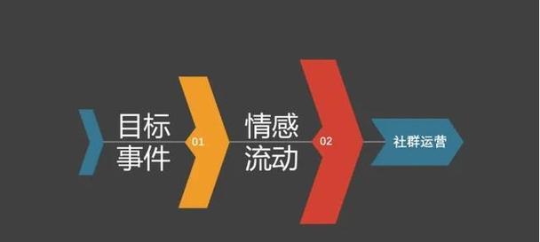如何实现共同的方向和目标？团队合作中常见的问题有哪些？