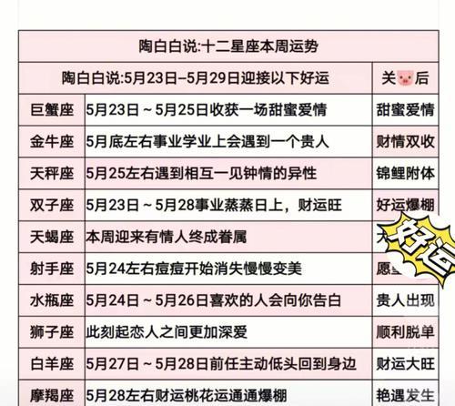 分手后挽回12星座男生的方法是什么？有效策略有哪些？