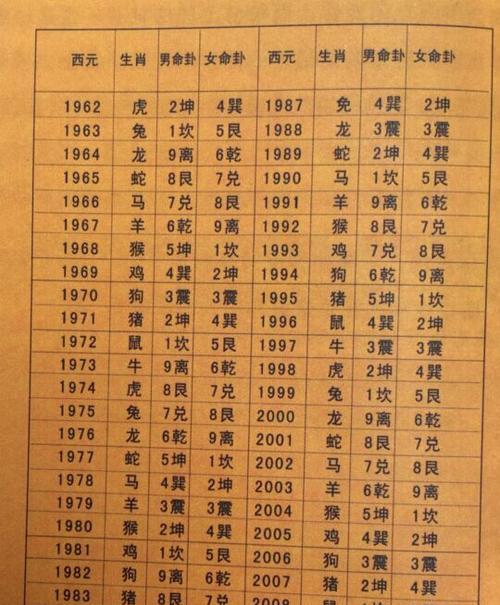 十二生肖婚姻配偶怎么才最好？如何根据生肖选择最佳配偶？