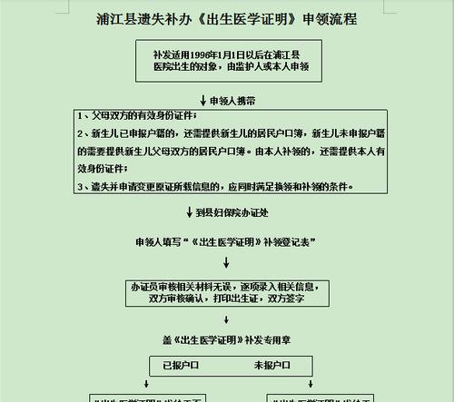 出生医学证明字写错了怎么办啊？如何更正错误信息？