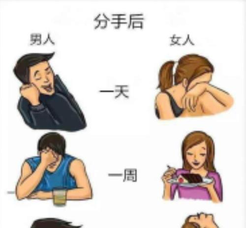 分手后男生多久会后悔要复合？复合的征兆有哪些？