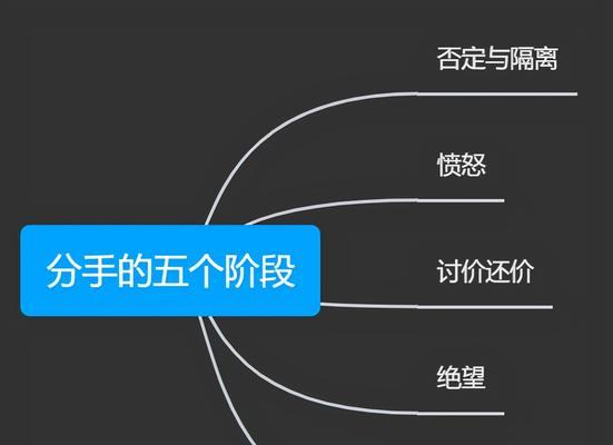 分手一个月后复合的可能性有多大？如何挽回前男友的心？