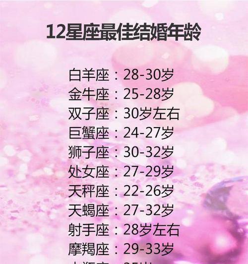 挽回狮子座爱人的心有妙招吗？具体步骤是什么？