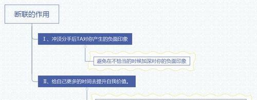 挽回前男友断联后如何正确操作？挽回男友的正确方法是什么？