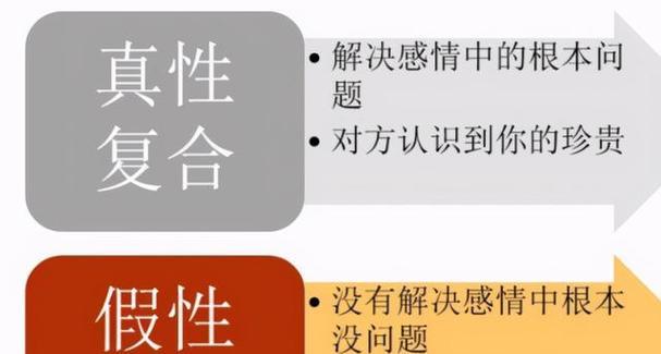 分手后到什么程度应该停止挽回？