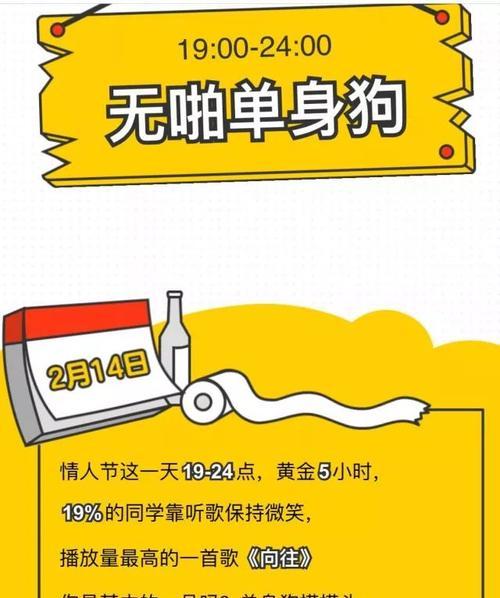 如何让寂寞单身狗脱单（十五个小窍门让你摆脱单身）