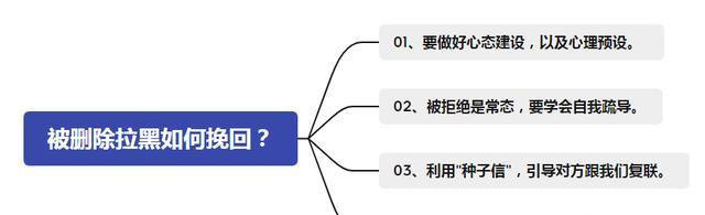 被女朋友拉黑了怎么挽回？有效沟通和行动策略是什么？